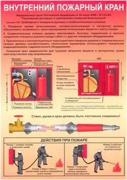ПП23 Внутренний пожарный кран (самоклеящаяся пленка, А4, 1 лист) - Плакаты - Пожарная безопасность - . Магазин Znakstend.ru